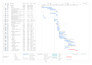 create a construction timeline in ms project or excel
